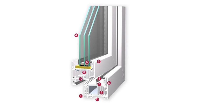 Schroeder-Kunststoff-Fenster-SoftLine-82MD