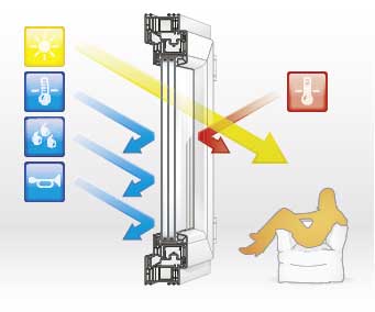 Schröder VEKA Infografik Fenster