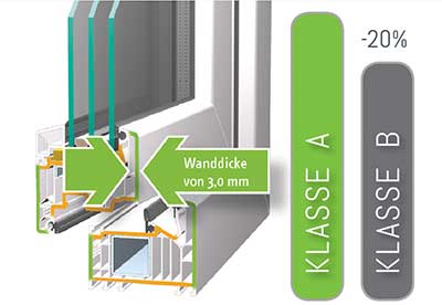 Schröder VEKA Vergleich Fensterklassen